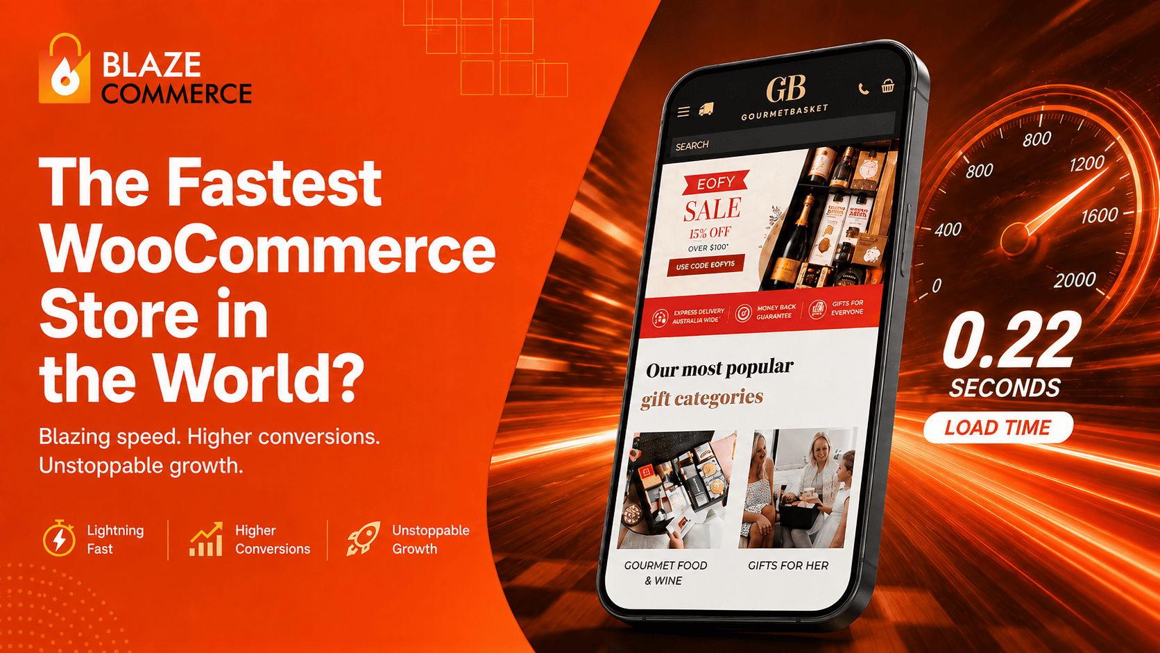 How Gourmet Basket achieved 0.223 second Page Loads while processing 3 months of Revenue in One Week