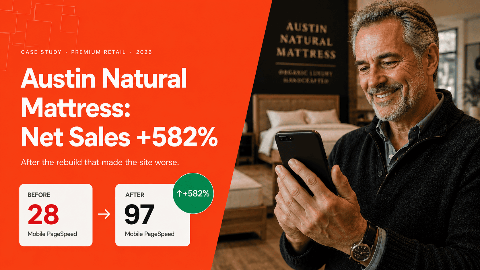 Austin Natural Mattress: AOV +88%, Orders +250%, Net Sales +582% — After a Recent Rebuild Made the Site Worse