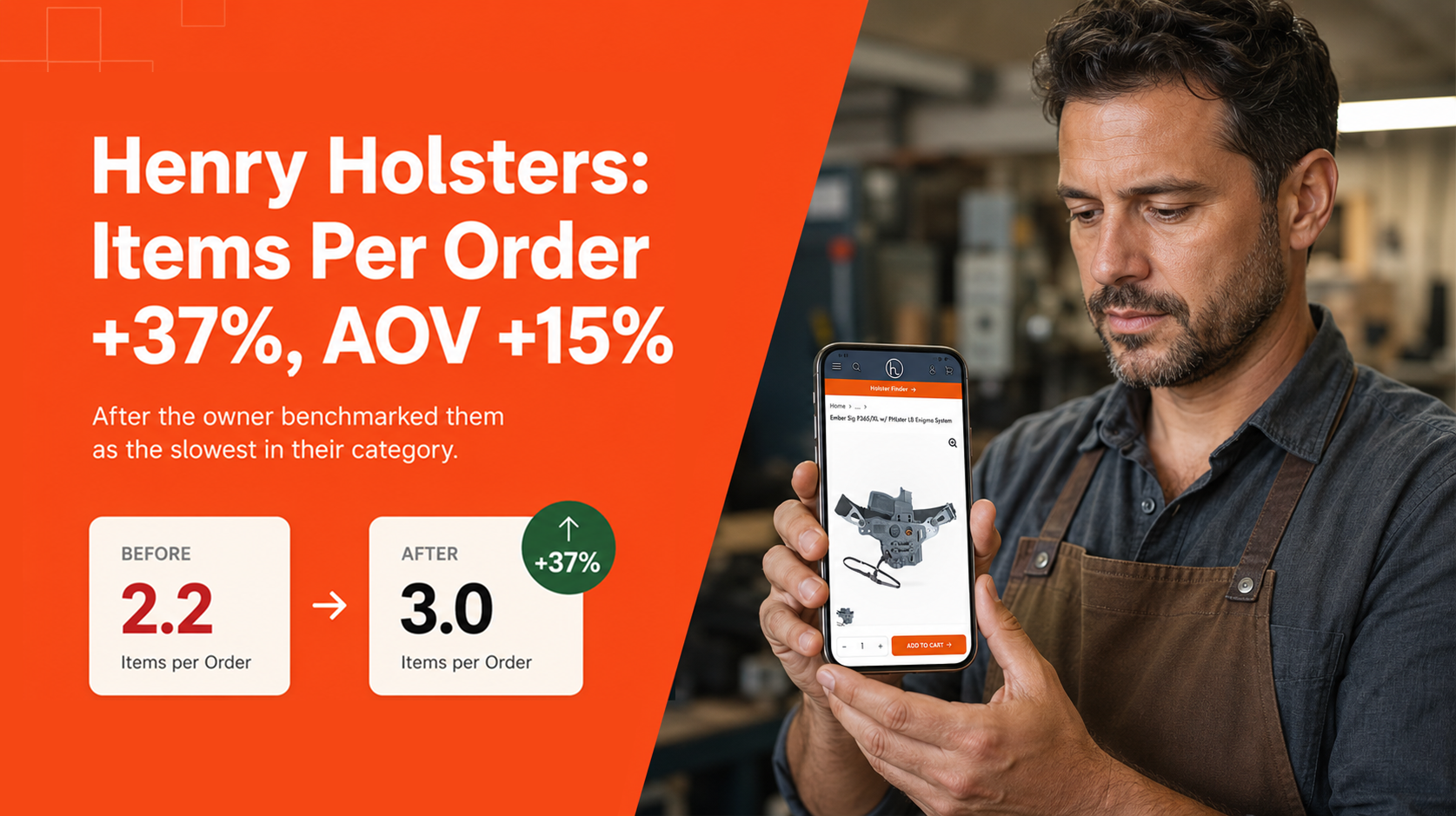 Henry Holsters founder holding smartphone showing redesigned WooCommerce mobile product page with items per order +37% and AOV +15% firearms case study results.