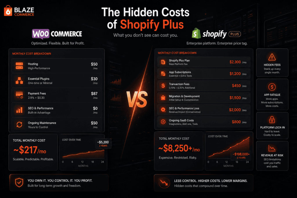 Hidden costs of Shopify Plus including apps transaction fees and migration expenses